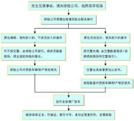 出险什么流程（出险什么流程最快）-图2