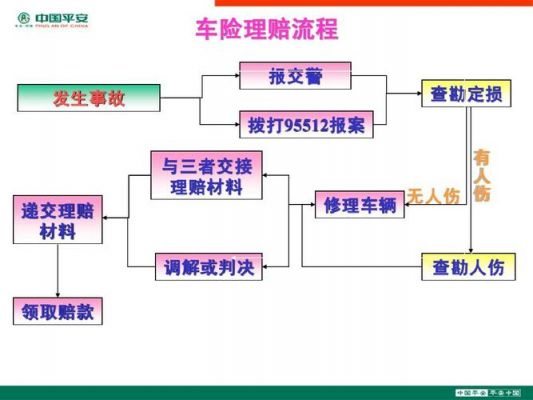 出险什么流程（出险什么流程最快）-图3