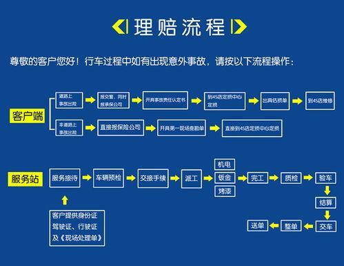 出险什么流程（出险什么流程最快）-图1