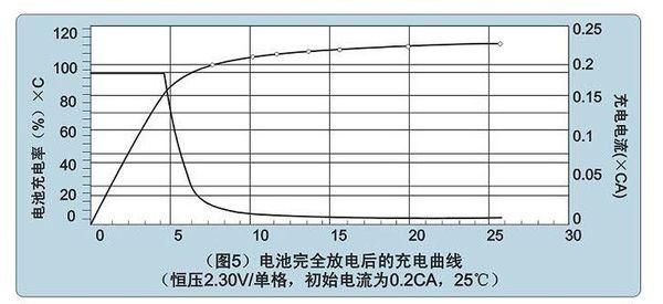 什么叫电池深放电（什么叫电池深放电模式）-图2