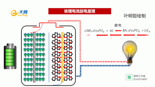 什么叫电池深放电（什么叫电池深放电模式）-图3