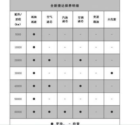 捷达首保保养什么（捷达汽车首保）