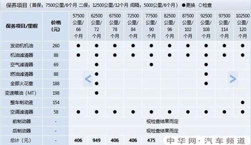 捷达首保保养什么（捷达汽车首保）-图3