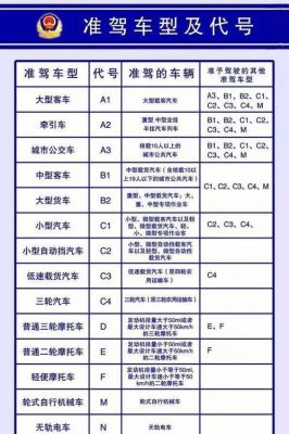 c1驾照能开什么车（c1驾照能开什么车图解）-图3