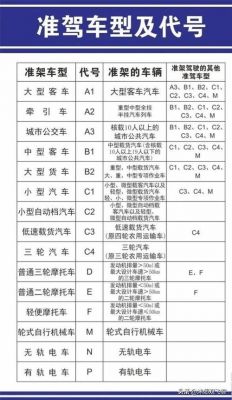 c1驾照能开什么车（c1驾照能开什么车图解）-图2