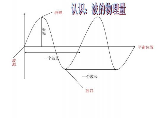 平衡位置是什么（平衡位置是什么意思波）-图3