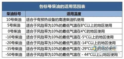 什么型号柴油好（柴油那个标号好）-图3