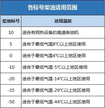 什么型号柴油好（柴油那个标号好）-图2