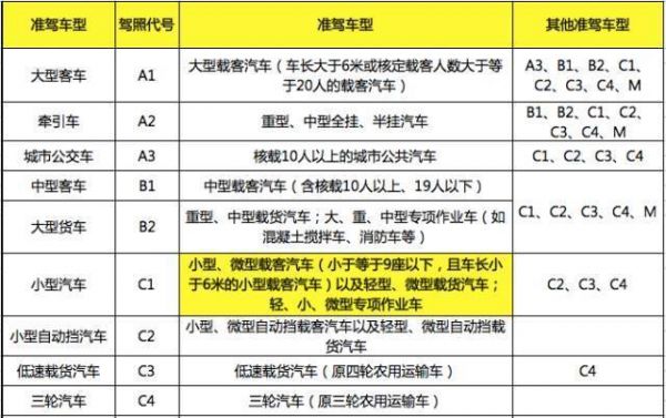 考b驾照开什么车（b驾驶证开什么车的）