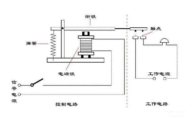 电磁铁有什么用（电磁铁有什么用途和作用）-图2