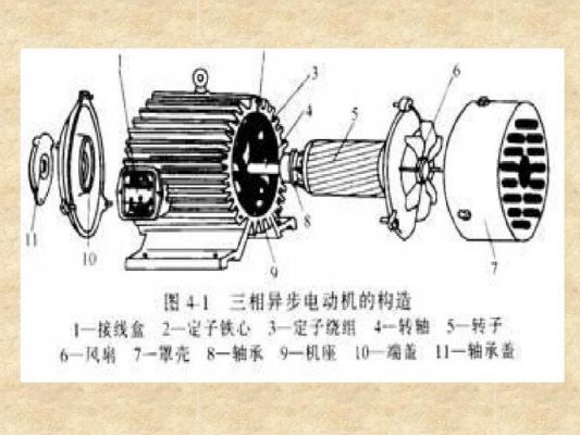 电动机是由什么组成的（电动机是由什么产生的机器）-图2