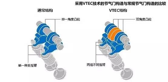 什么是vtec（什么是VTD）-图2