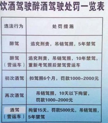 什么情况下会吊销驾照（什么情况下会吊销驾照重新考试）-图2