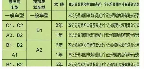 驾照c1d是什么意思（驾照升级c1到b2）-图3