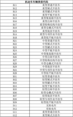 什么是车型（什么是车型简码）-图1