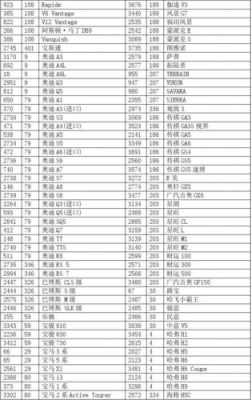 什么是车型（什么是车型简码）-图3