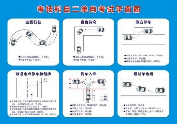 汽车科目二考什么（汽车科目二考什么内容?）