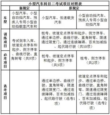 汽车科目二考什么（汽车科目二考什么内容?）-图2