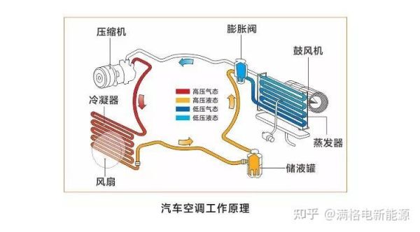 车内空调什么原理是什么（车内空调的工作原理）-图1