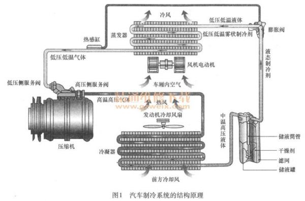 车内空调什么原理是什么（车内空调的工作原理）-图2