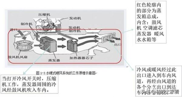 车内空调什么原理是什么（车内空调的工作原理）-图3