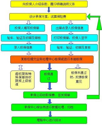 出车险需要什么（出车险需要什么流程）-图3