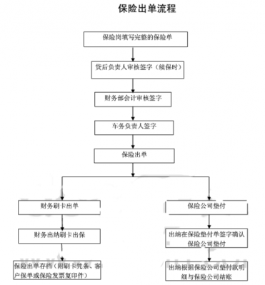 出车险需要什么（出车险需要什么流程）-图2