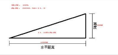 什么是坡角度（什么是坡度和坡角）-图3