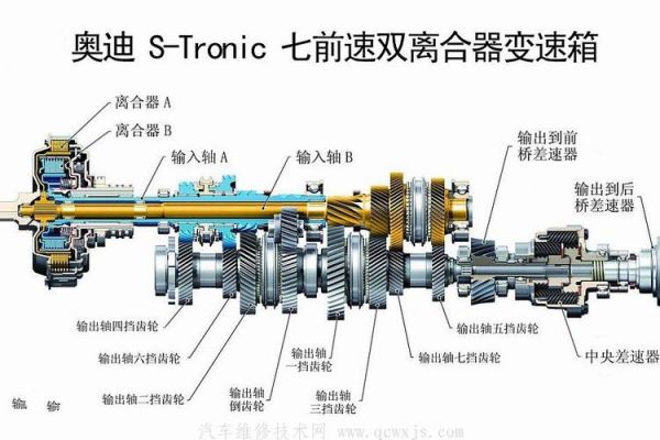 dct是什么（DCT是什么变换）