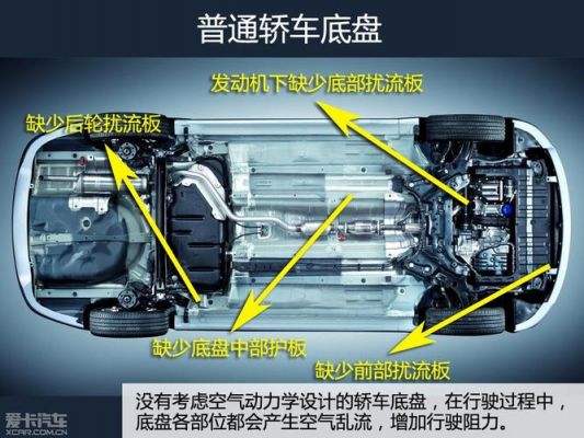 底盘包括什么（底盘包括什么什么和什么）-图1