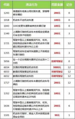 汽车违章罚款什么时候交（汽车违章罚款什么时候交的）-图1