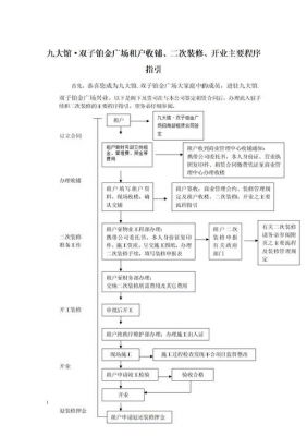 二次商改是什么（二次调商）-图2