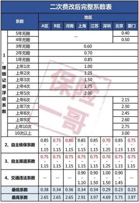 二次商改是什么（二次调商）-图1