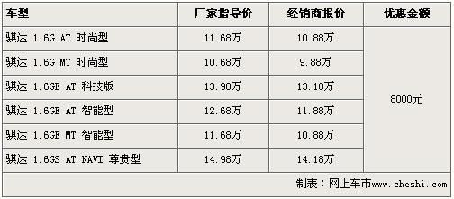 汽车全包价是什么意思（车辆全包价包含购置税吗）