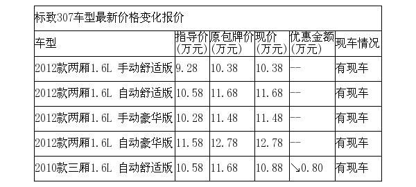 汽车全包价是什么意思（车辆全包价包含购置税吗）-图2