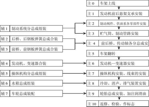 什么是汽车装配（什么是汽车装配及装配工艺过程）