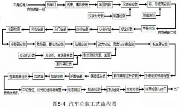 什么是汽车装配（什么是汽车装配及装配工艺过程）-图2