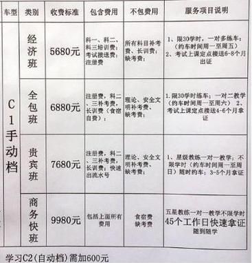 考驾照长训是什么（驾考训练多少小时）-图3