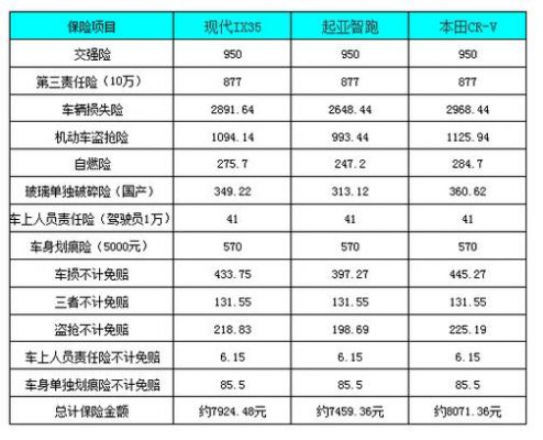 新车要交什么保险（新车需要交什么保险）-图2