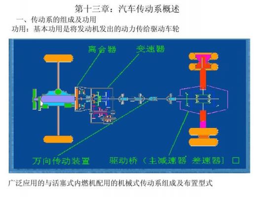 传动系由什么（传动系有什么作用）-图2