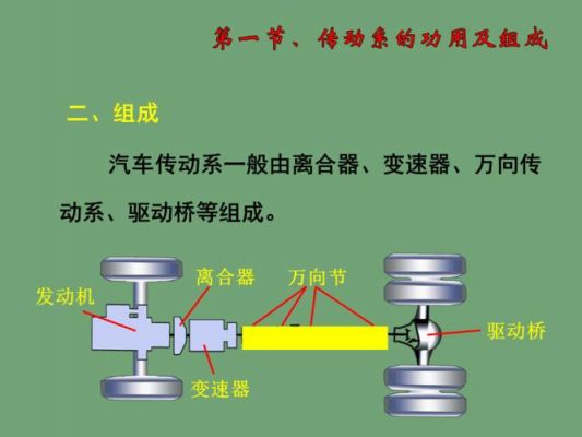 传动系由什么（传动系有什么作用）-图3