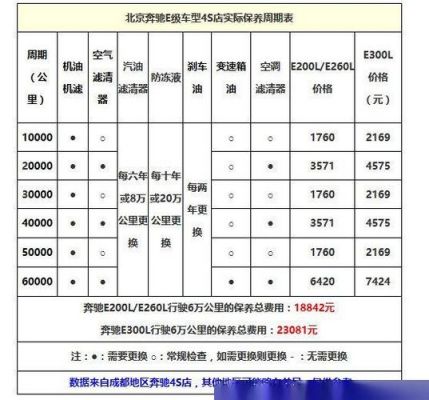 奔驰a5保养什么意思（奔驰的5a5b保养）-图2