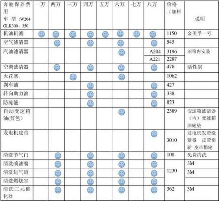 奔驰a5保养什么意思（奔驰的5a5b保养）