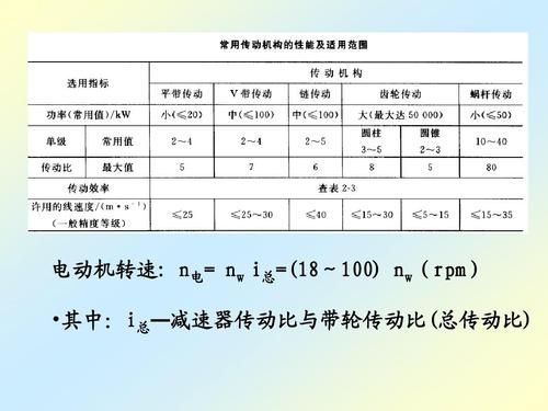 转速比什么意思（转速比的作用）-图3