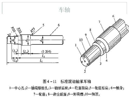 车轴在车的什么位置（车轴各部位名称）-图1