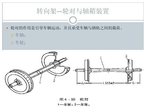 车轴在车的什么位置（车轴各部位名称）-图2