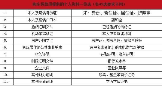 汽车按揭需要什么证件（车辆按揭需要什么）-图1