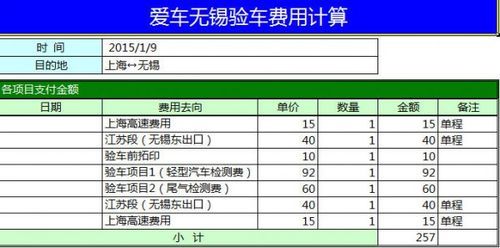 上海验车带什么（上海验车什么价）-图2