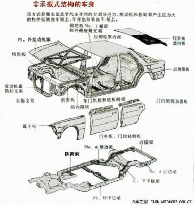 汽车的主梁在什么地方（汽车主梁换了,还能用吗）