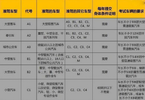 c1都能开什么车图片（c1都能开哪些车）-图1